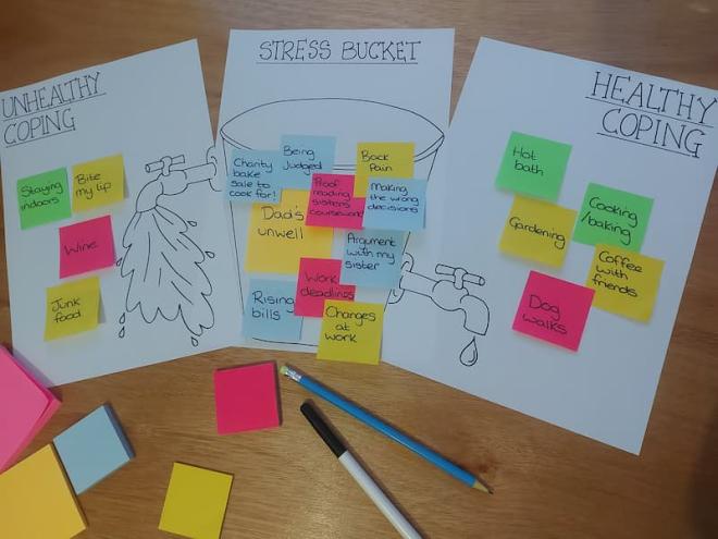 A bucket drawn annotated with post it notes of things which are causing stress, and helpful and unhelpful coping strategies.